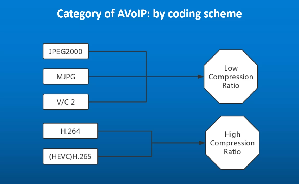 How to choose AVOIP technologies for the control room How to choose AVOIP technologies for the control room