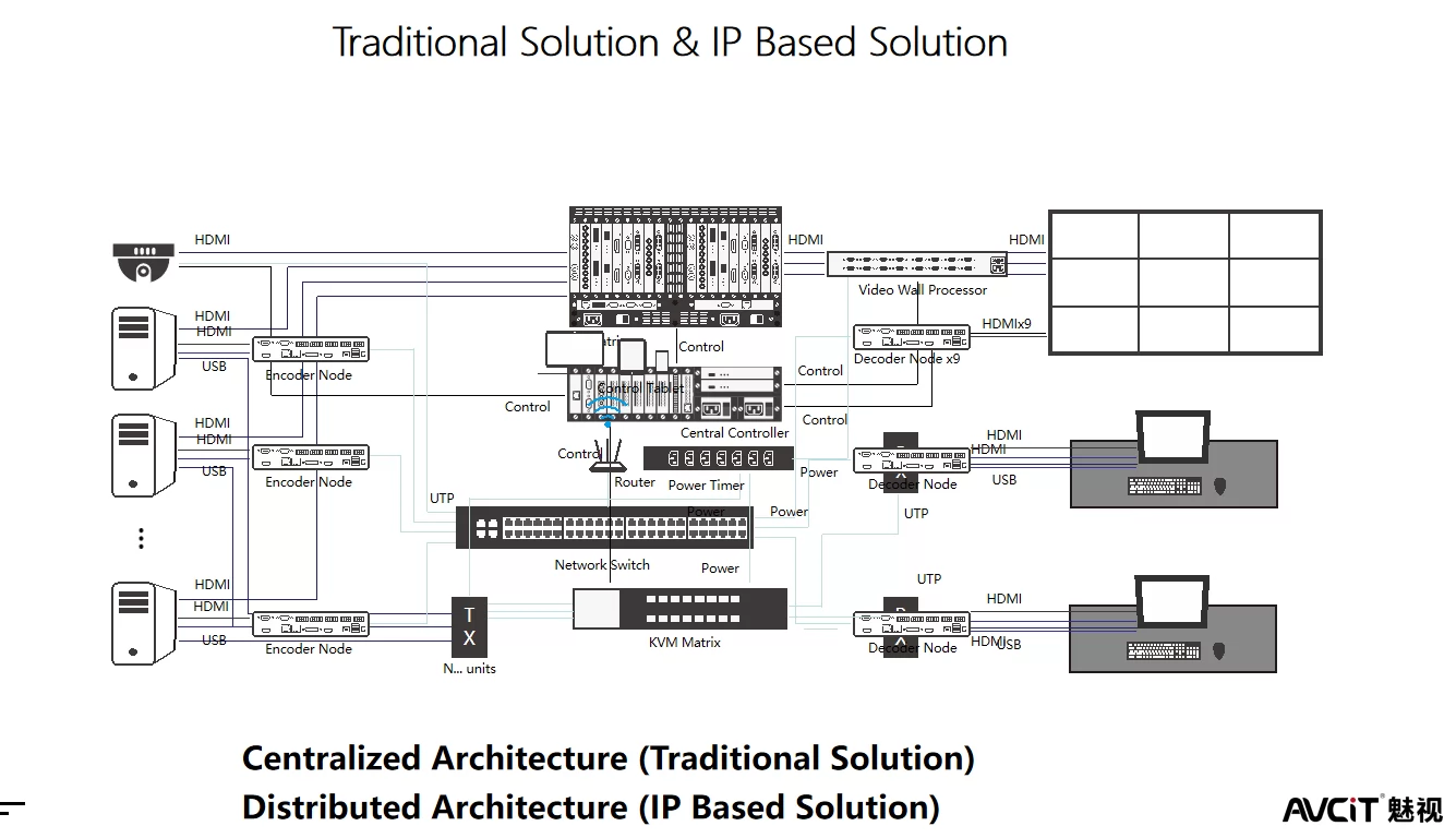 avcit_traditional_solution_and_ip_based_solution.png avcit_traditional_solution_and_ip_based_solution.png