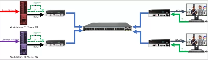 kvm_over_ip_switch.png kvm_over_ip_switch.png