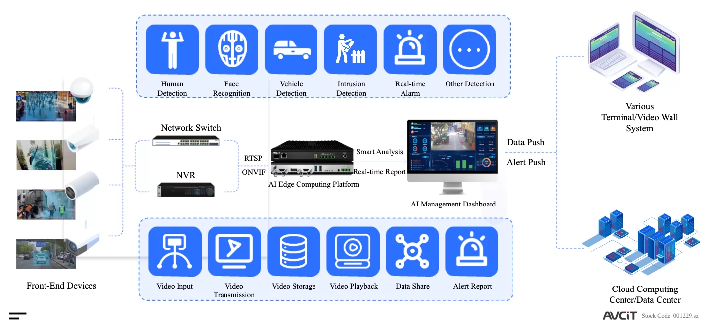 The platform addresses primary use case categories