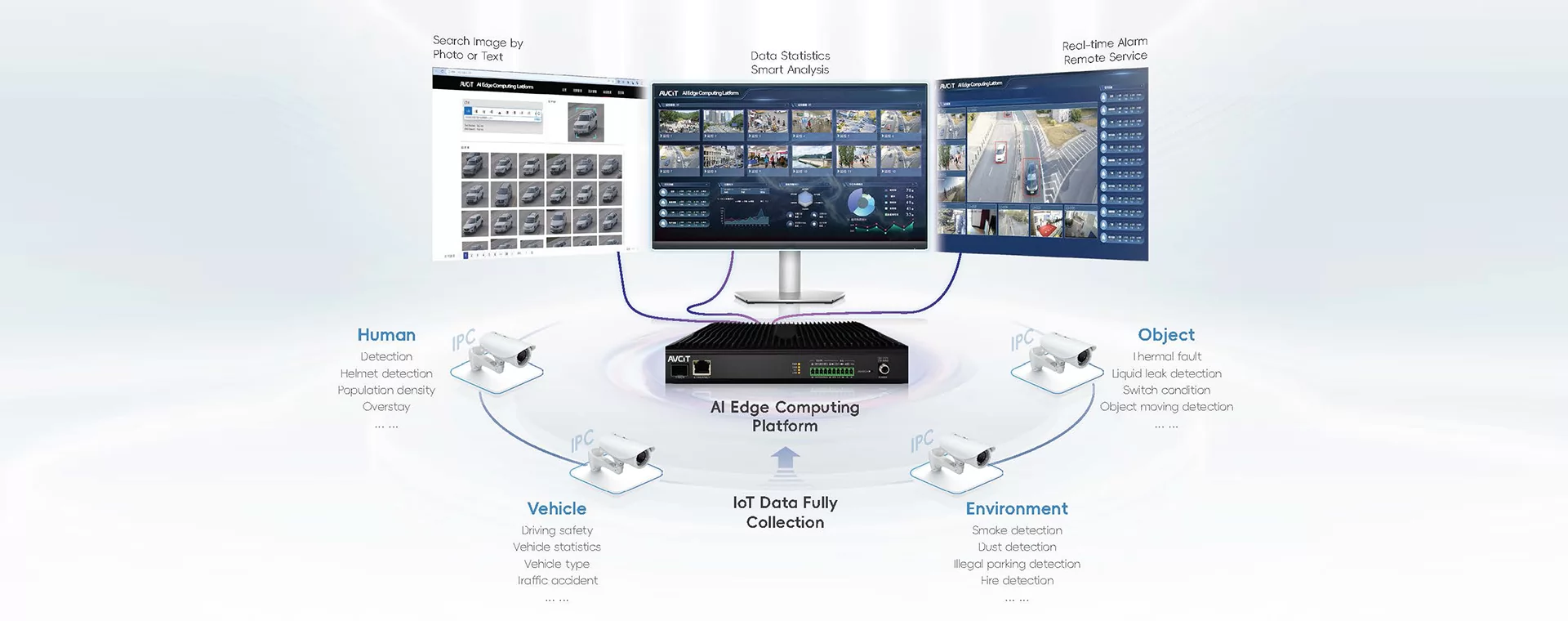 AI Edge Computing platform