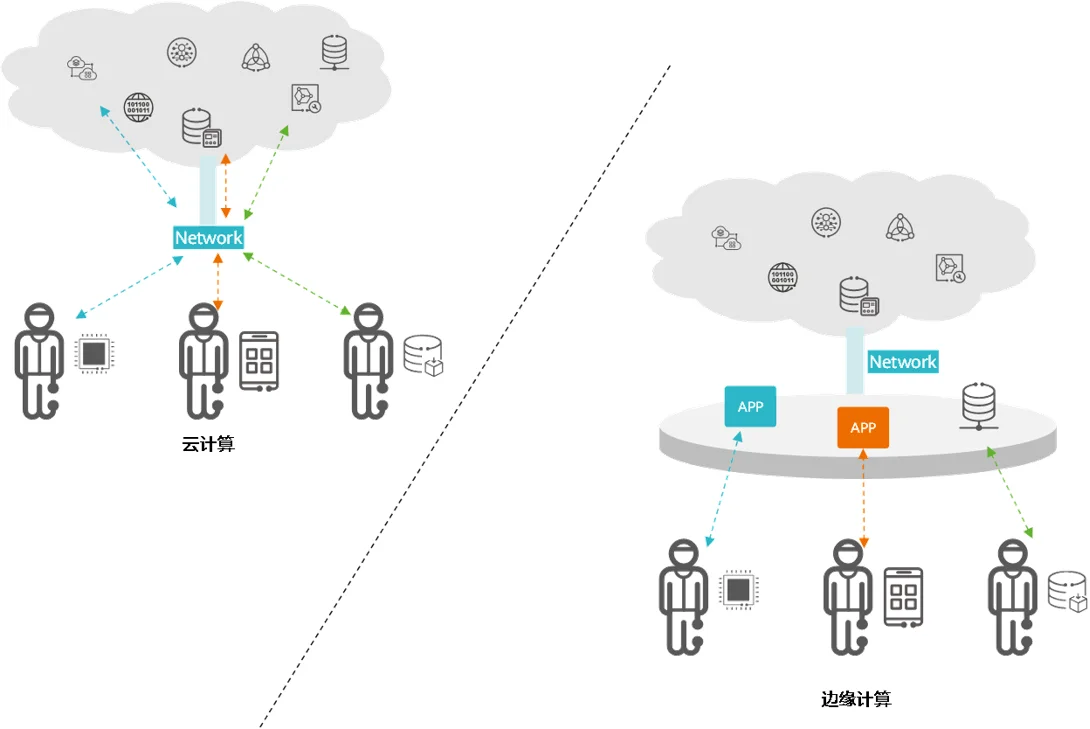 Rethinking Risk: Why AI Belongs at the Edge of Your Operations Rethinking Risk: Why AI Belongs at the Edge of Your Operations