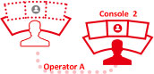 All-in-one Control Room AV Over IP Solutions