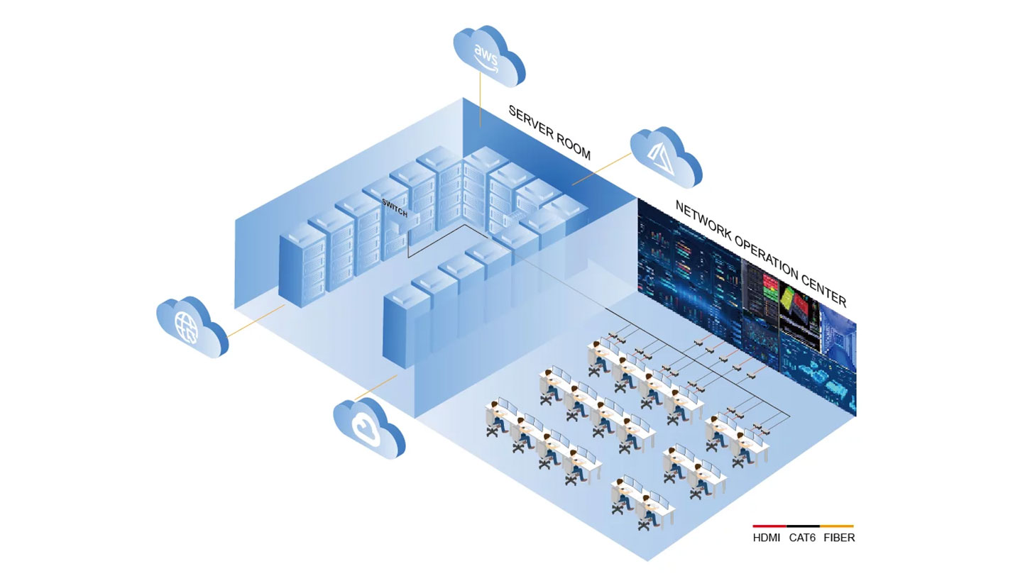 Data Center KVM, KVM Solutions For Data Centers, NOC Solution | AVCiT