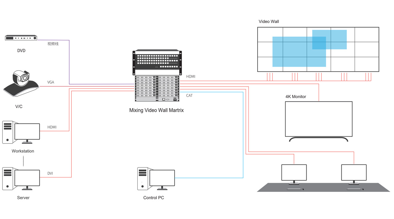 HDMI Switch 4k, Mixing HD 2K HDMI Input Card AVCiT