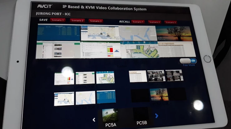 Audio Video over Ip