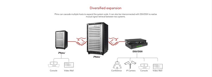 Tv Wall Controller News Tv Wall Controller News