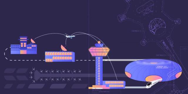Airport Operation Center (AOC) Solutions Airport Operation Center (AOC) Solutions