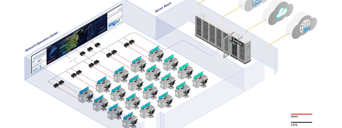 SOC vs. NOC: Understanding the Key Differences