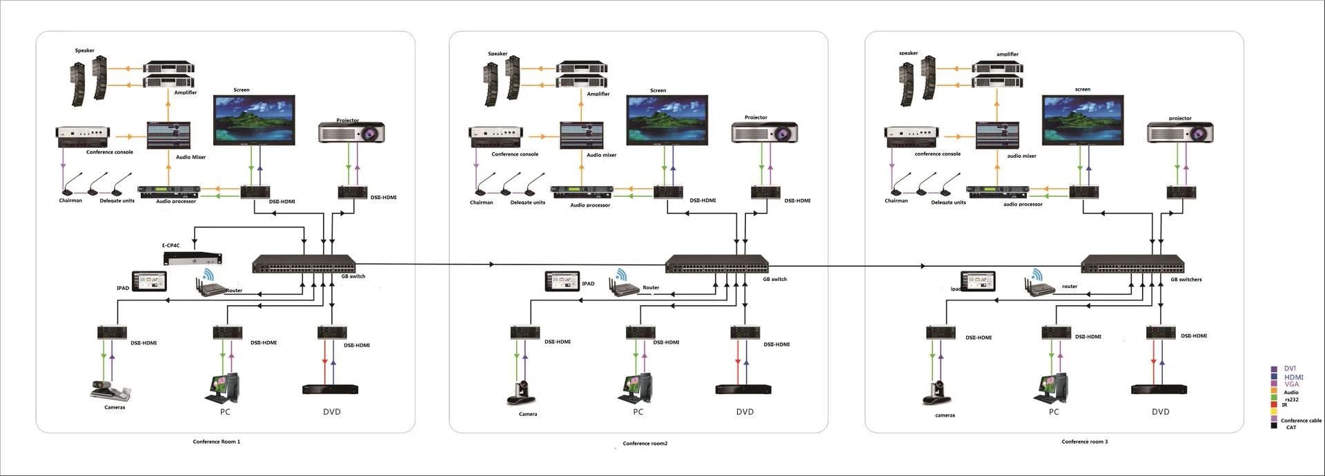Schematic of Conference system