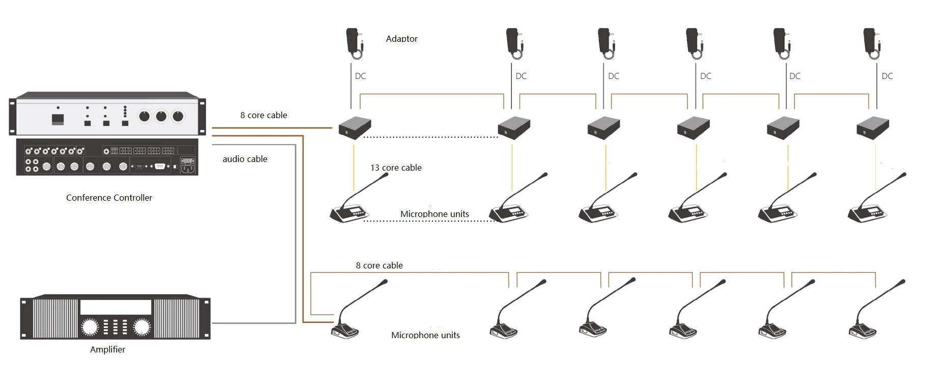 Schematic of Conference system