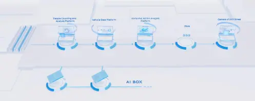 Highlights of AVCiT AIVC-16CH AI BOX Highlights of AVCiT AIVC-16CH AI BOX